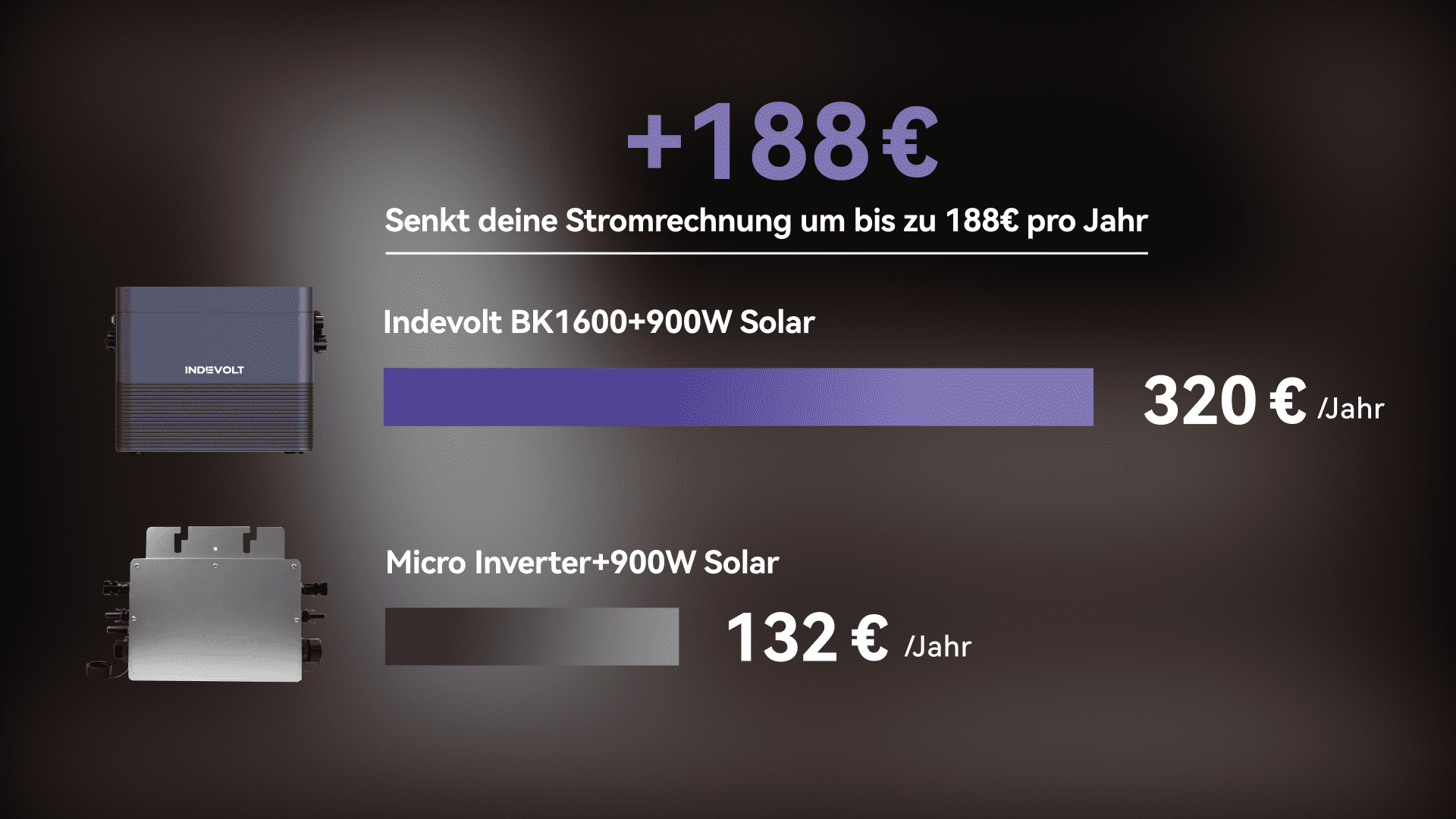 Balkonkraftwerk 800 Watt mit Speicher – lohnt sich das